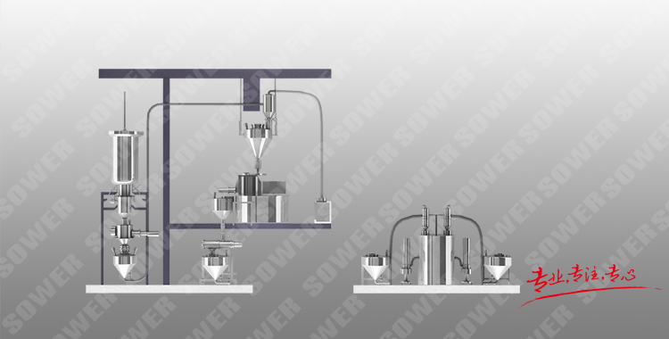 食品行业解决方案